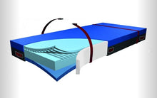 Lade das Bild in den Galerie-Viewer, EVAQ Pro XL Anti-Dekubitus-Matratze/Evakuierungssystem